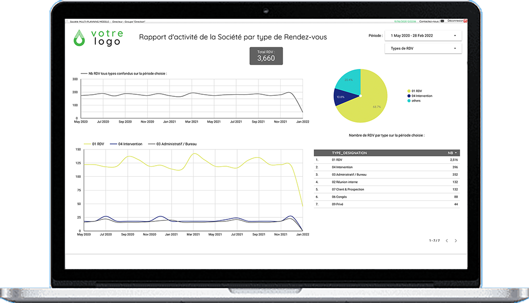 Dashboard : Your Advanced Statistics Module