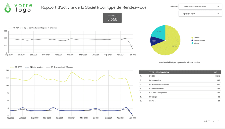 Tableau de bord Multi-Planning