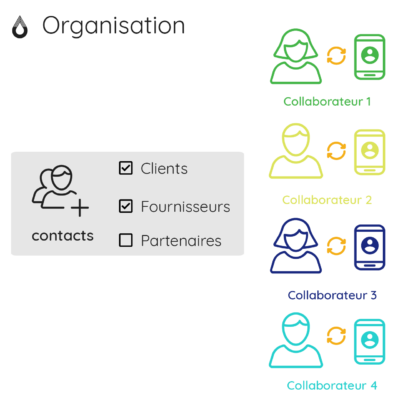 Synchro_Contacts Schéma Contacts